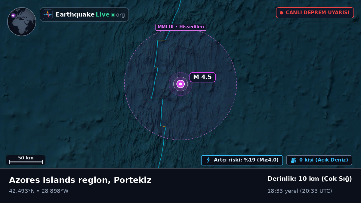 Kuzey Atlantik Okyanusu (Portekiz)