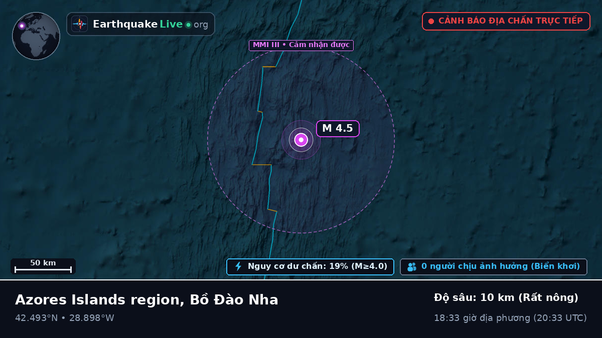 Bắc Đại Tây Dương (Bồ Đào Nha)