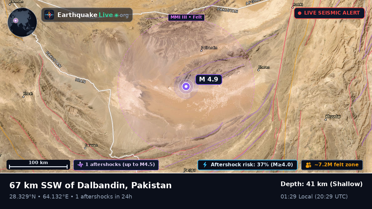 Baluchistan, Pakistan