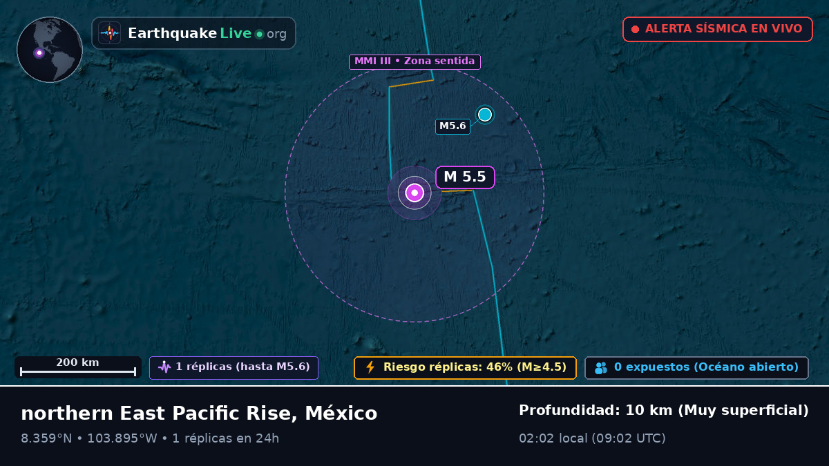 Océano Pacífico Norte (México)