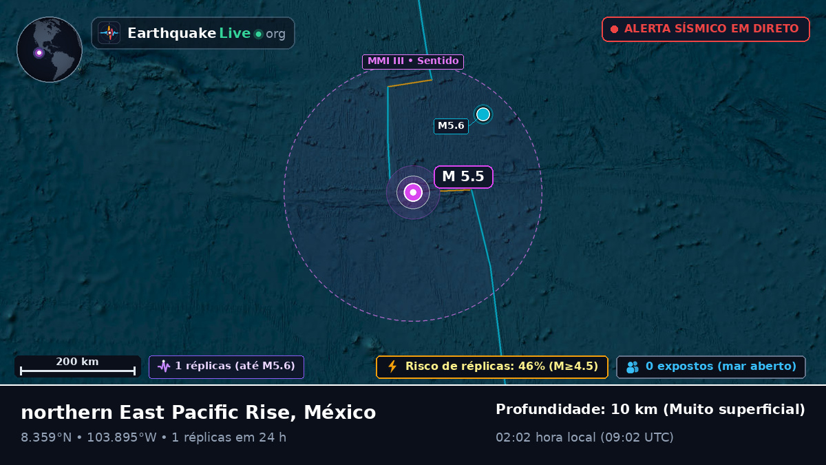 Oceano Pacífico Norte (México)