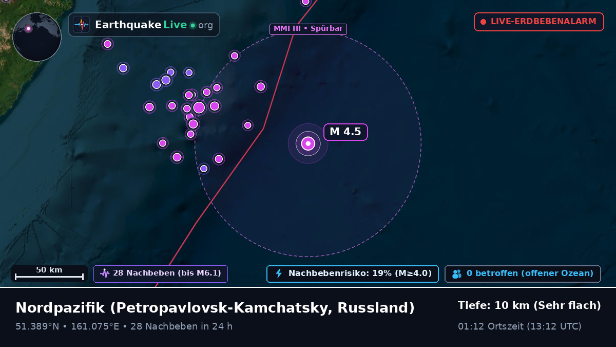 Nordpazifik (Russland)