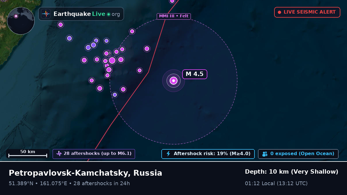 North Pacific Ocean (Russia)
