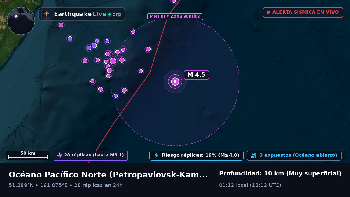 Océano Pacífico Norte (Rusia)