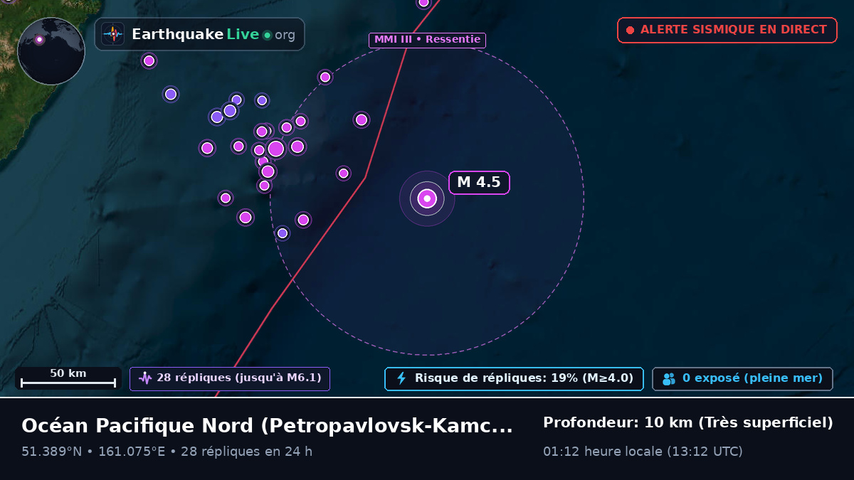 Océan Pacifique Nord (Russie)