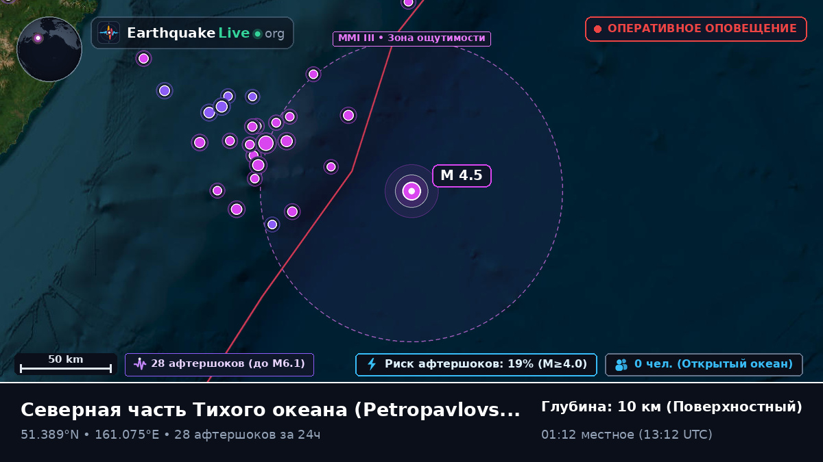 Северная часть Тихого океана (Россия)