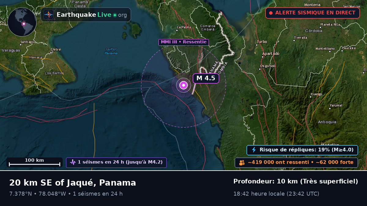 Darién, Panama