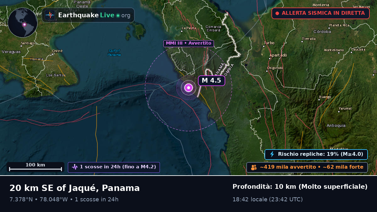 Darién, Panama