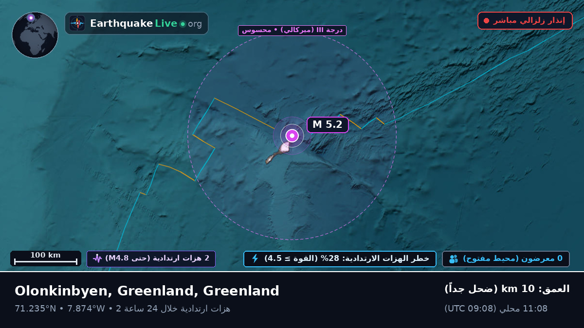 المحيط المتجمد الشمالي (Greenland)