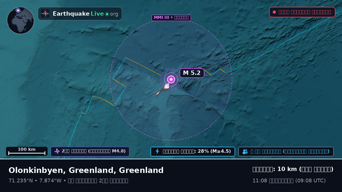 উত্তর মহাসাগর (Greenland)