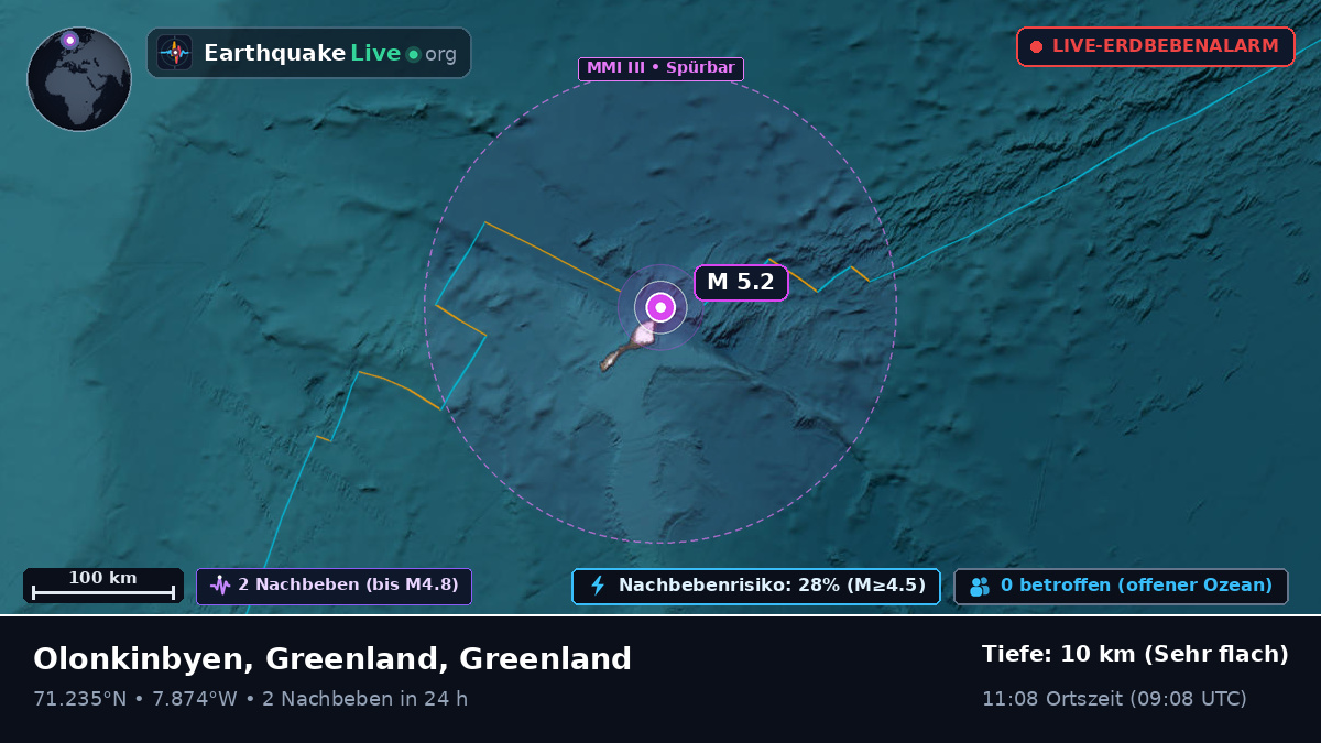 Arktischer Ozean (Greenland)