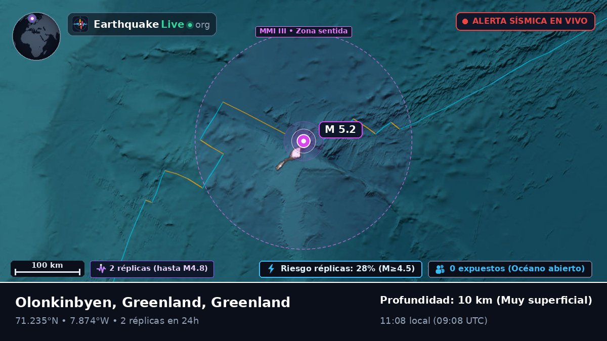 Océano Ártico (Greenland)