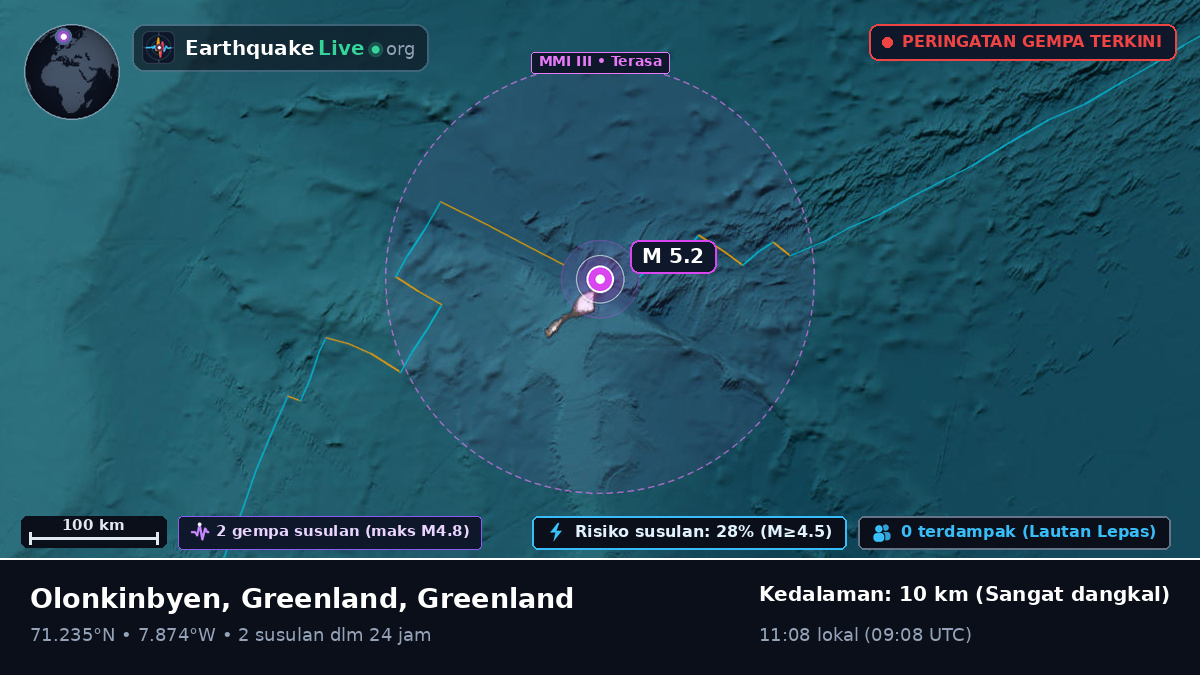Samudra Arktik (Greenland)