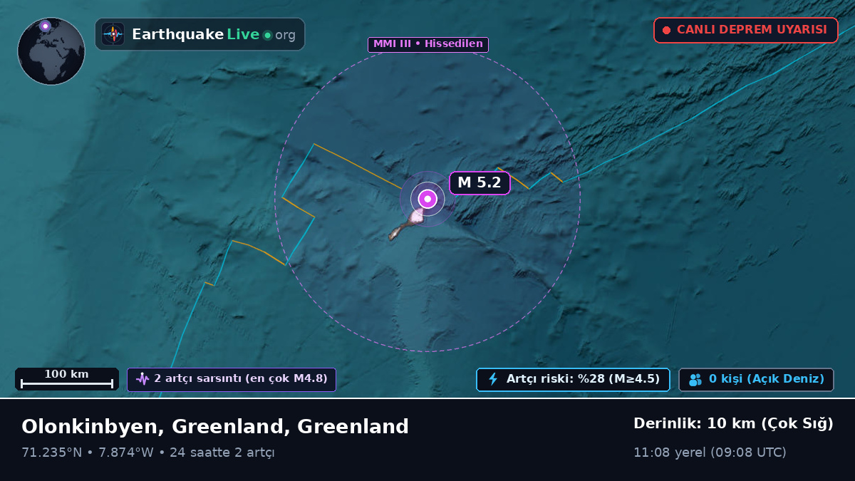Kuzey Buz Denizi (Greenland)