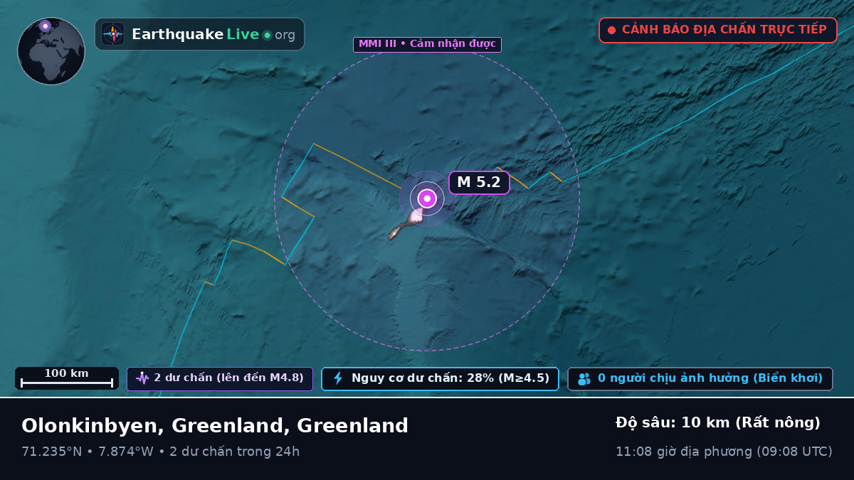 Bắc Băng Dương (Greenland)
