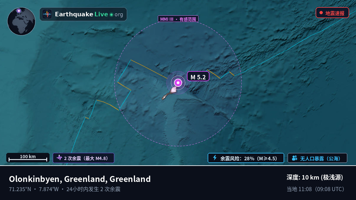 北冰洋 (Greenland)