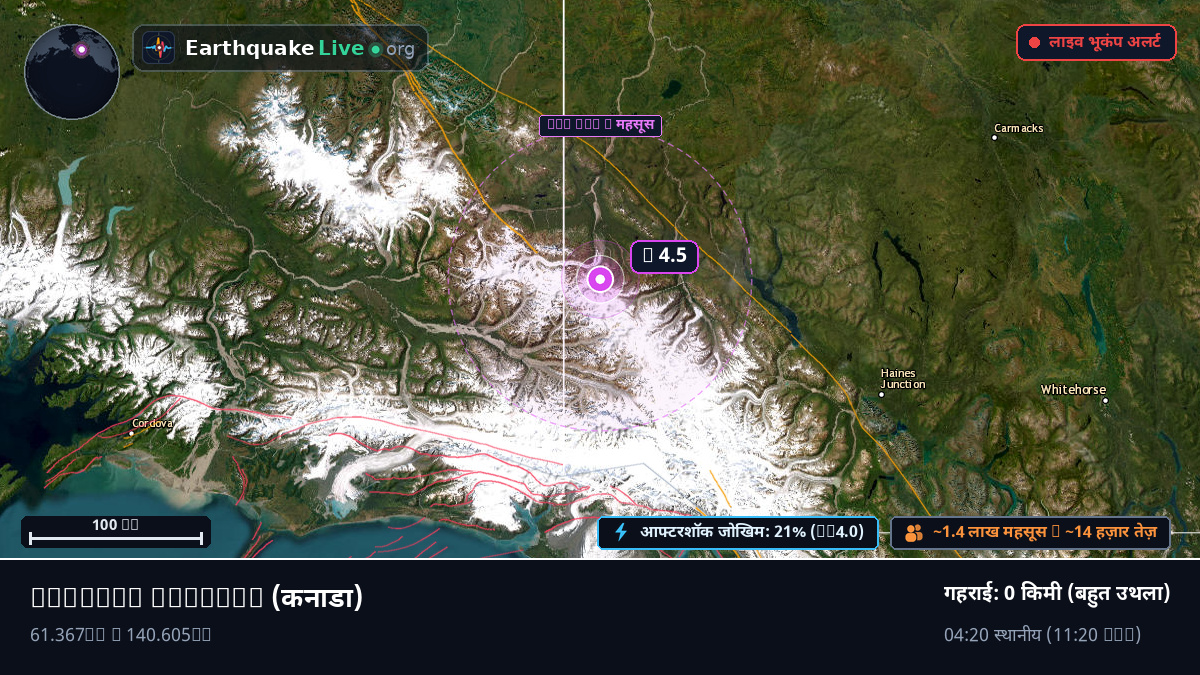 Yukon, कनाडा