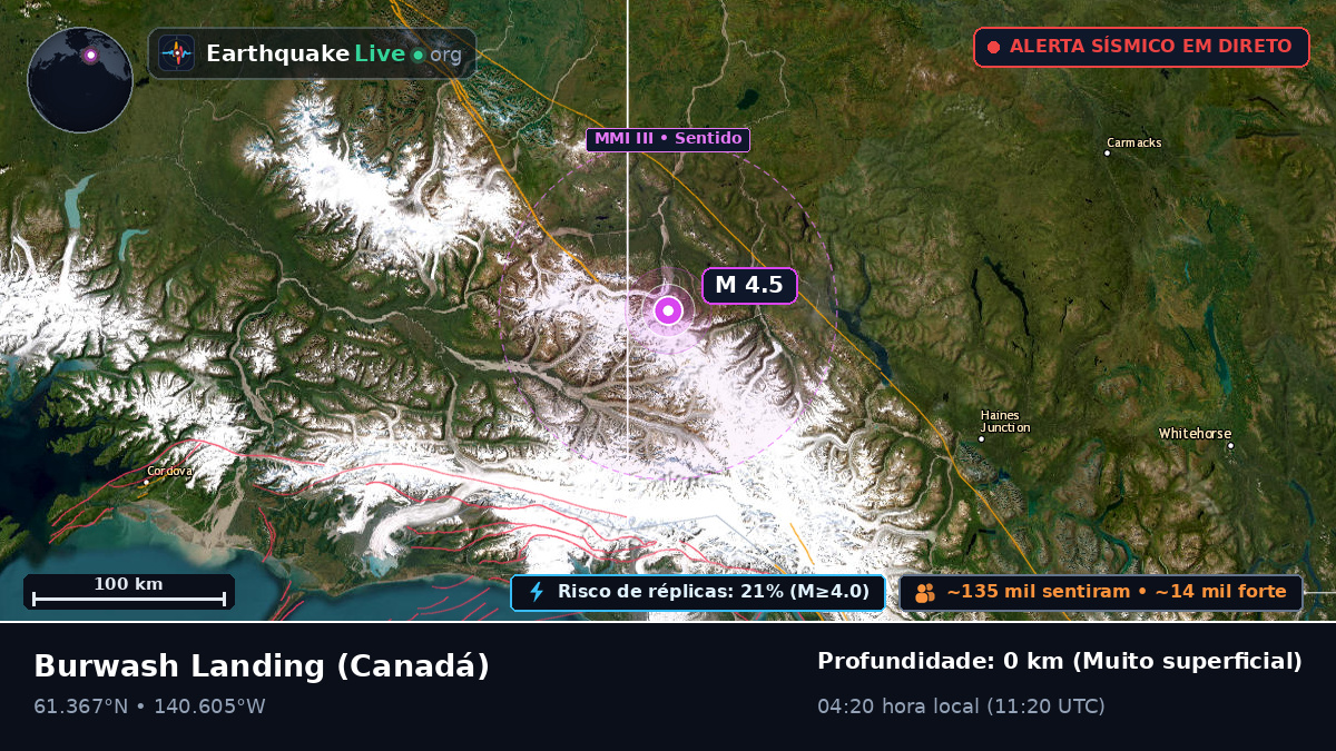 Yukon, Canadá