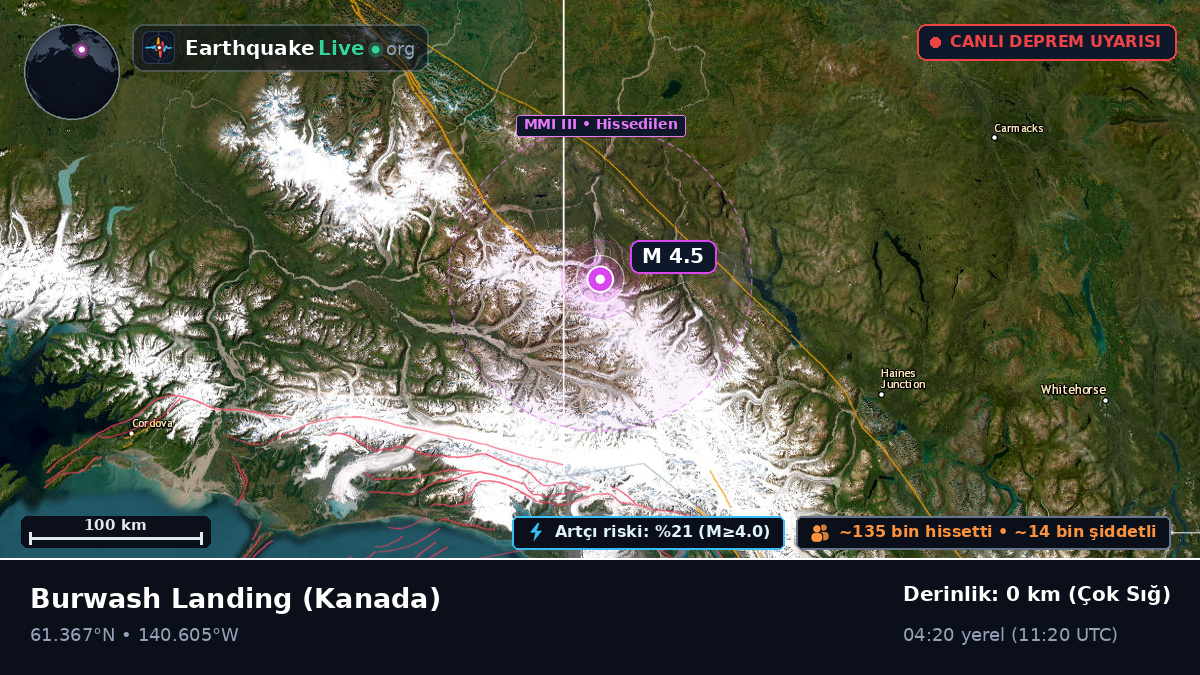 Yukon, Kanada