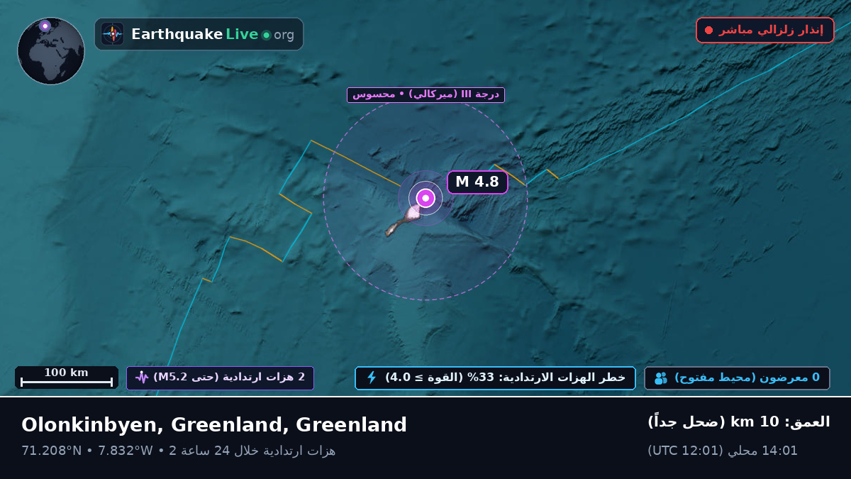 المحيط المتجمد الشمالي (Greenland)