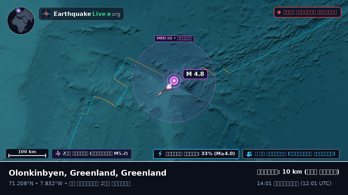 উত্তর মহাসাগর (Greenland)