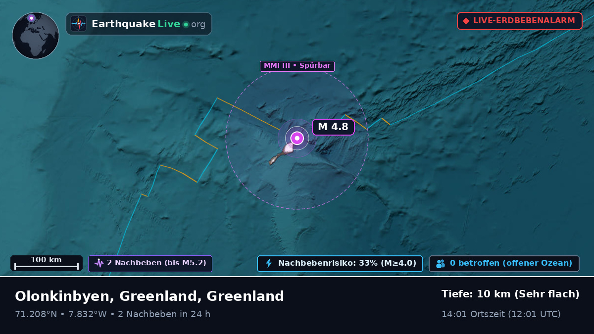 Arktischer Ozean (Greenland)