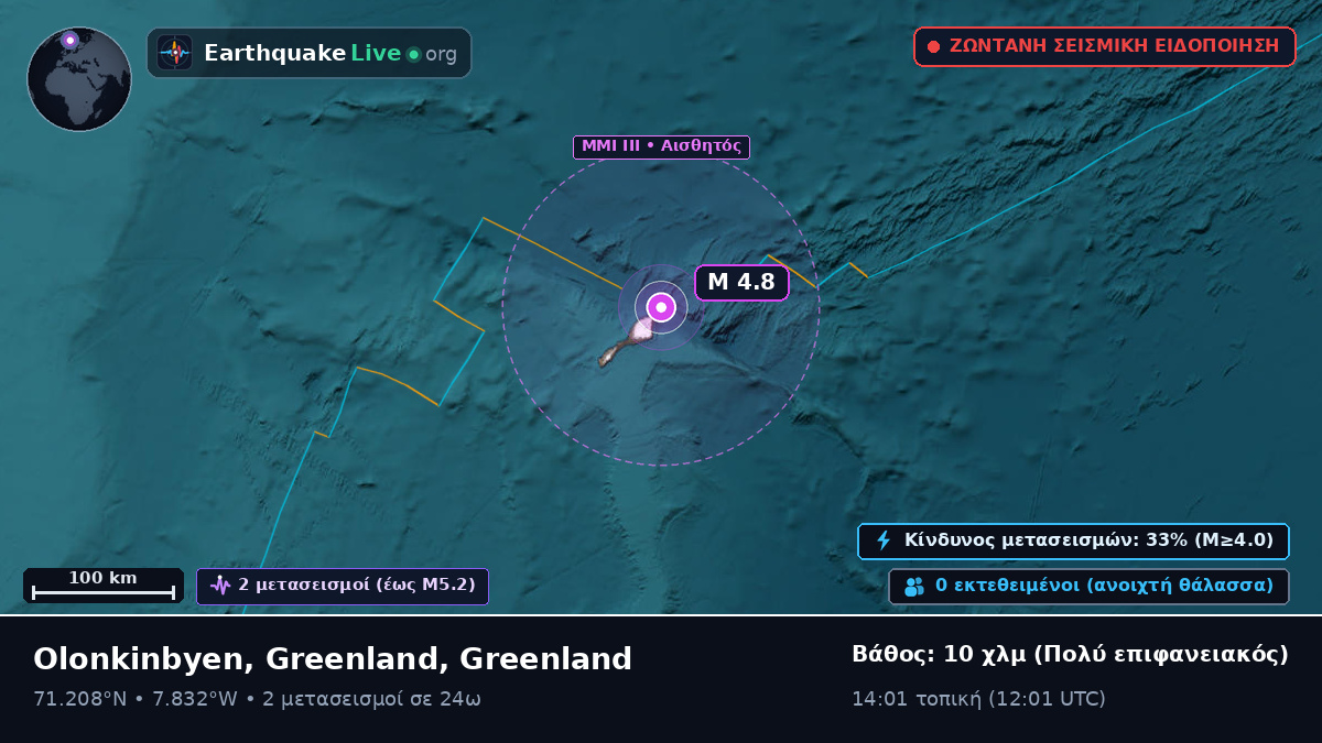 Αρκτικός Ωκεανός (Greenland)
