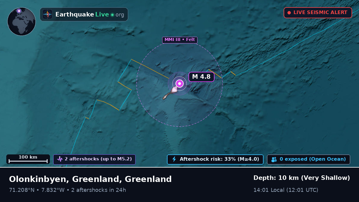 Arctic Ocean (Greenland)