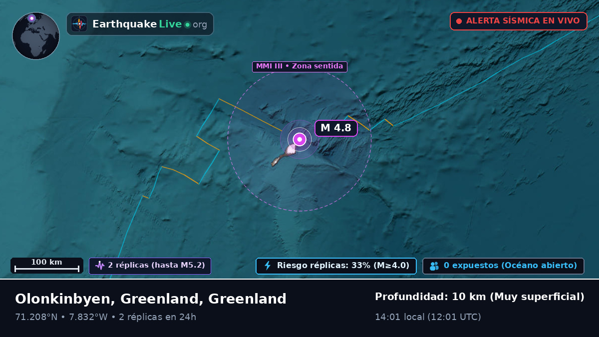 Océano Ártico (Greenland)