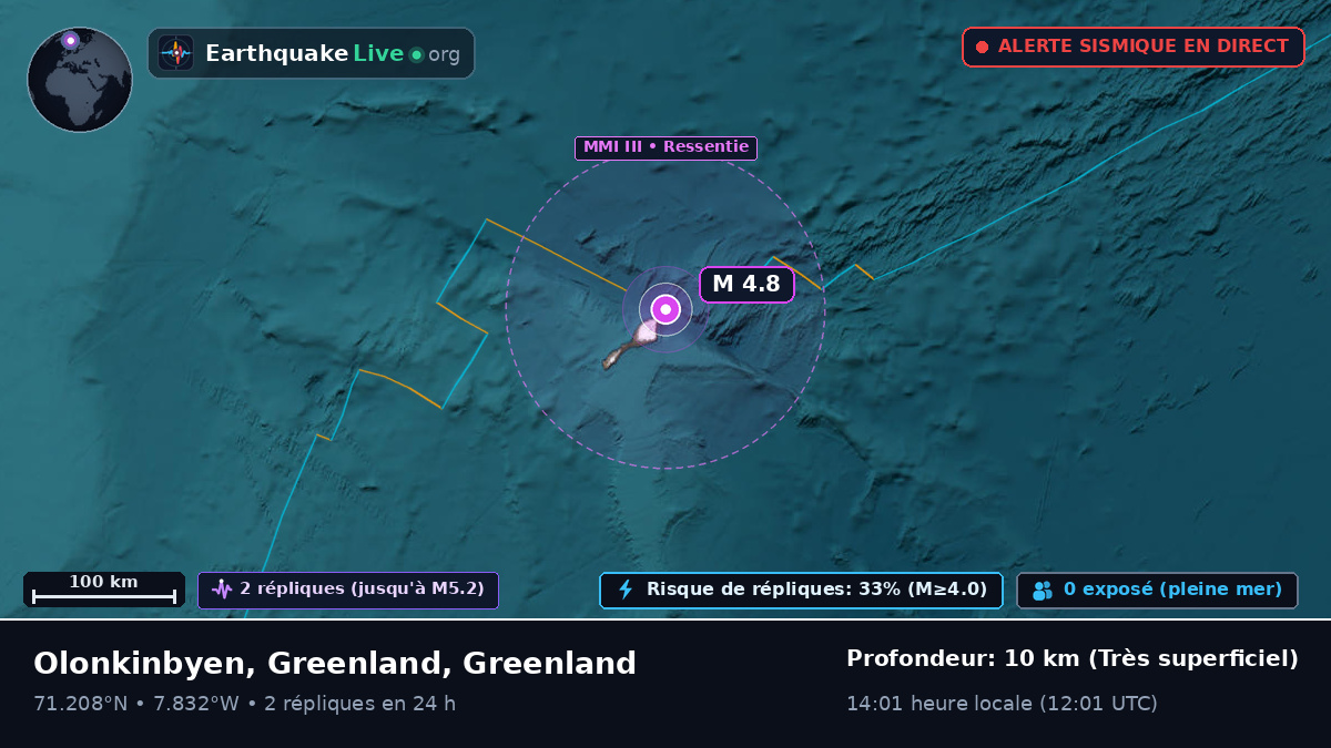 Océan Arctique (Greenland)
