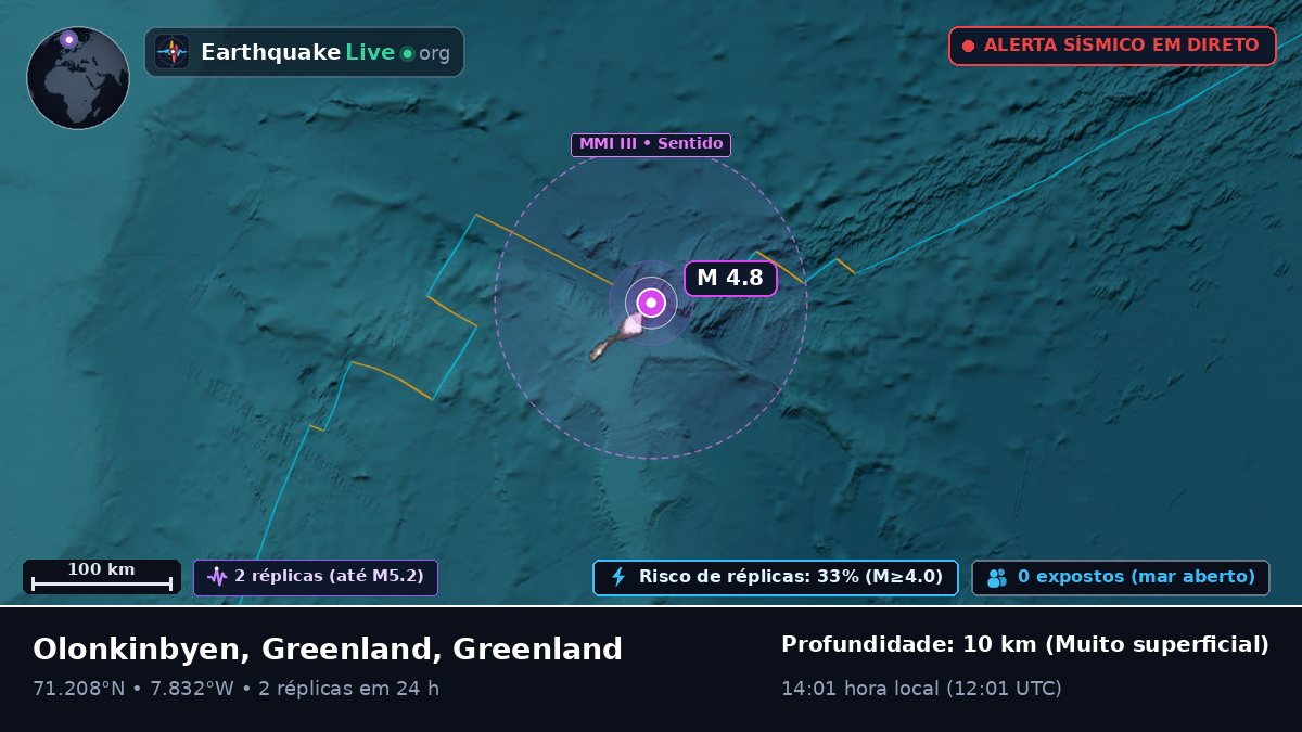 Oceano Ártico (Greenland)