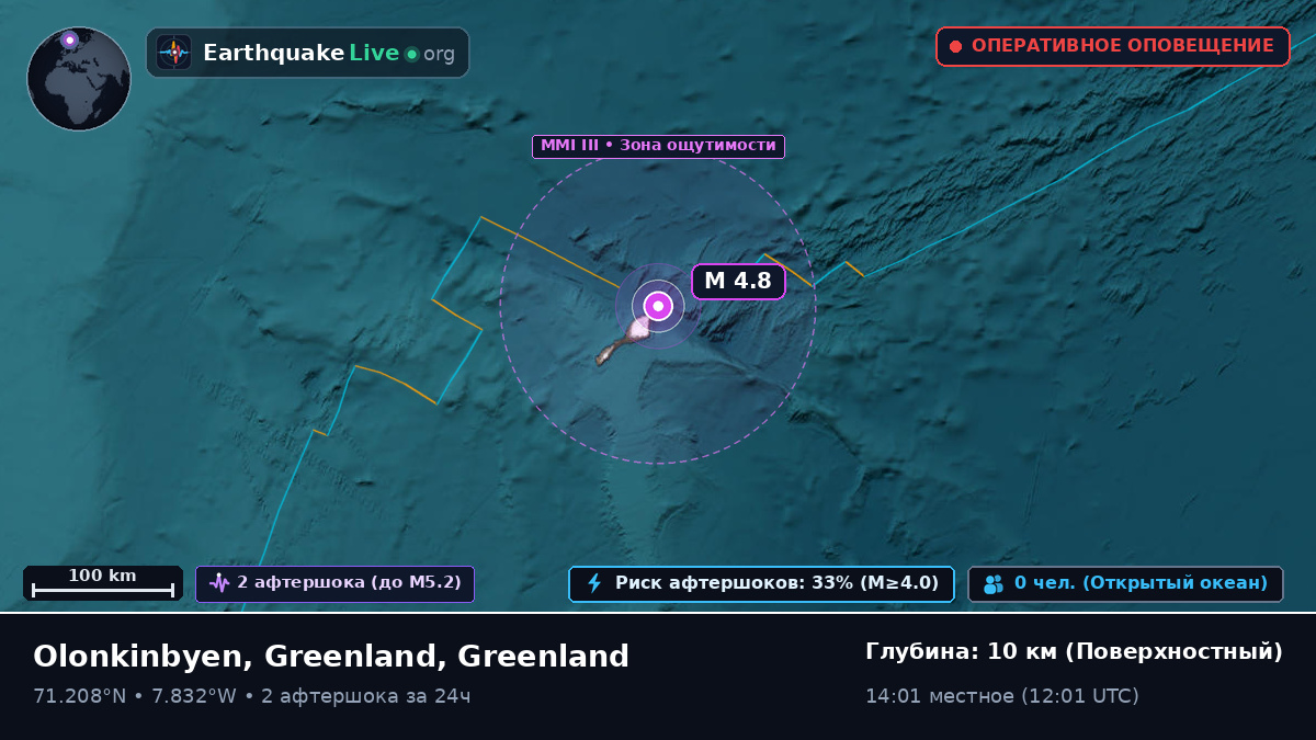 Северный Ледовитый океан (Greenland)