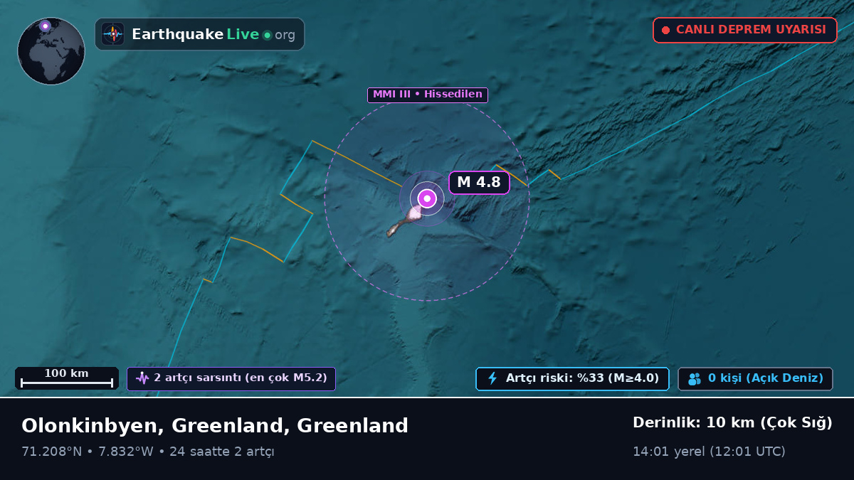 Kuzey Buz Denizi (Greenland)