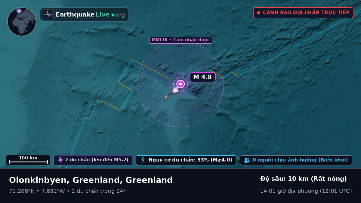 Bắc Băng Dương (Greenland)