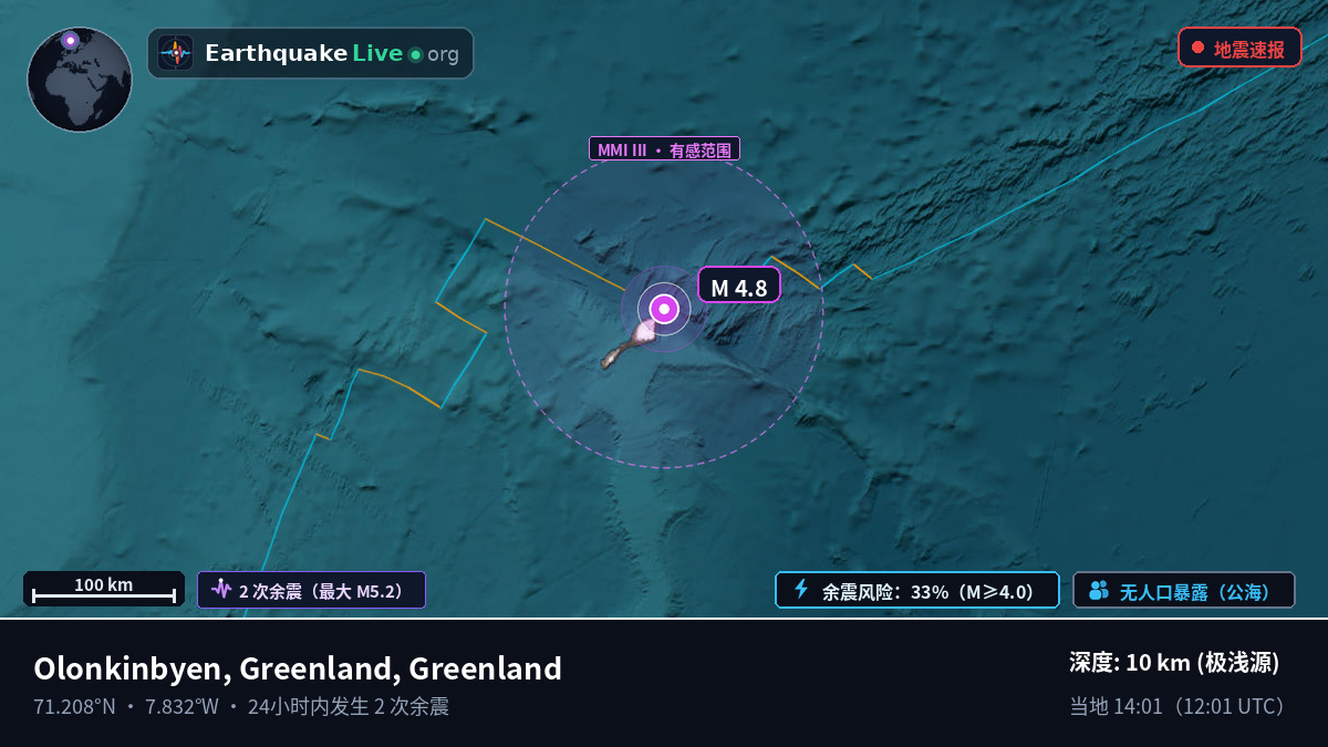 北冰洋 (Greenland)