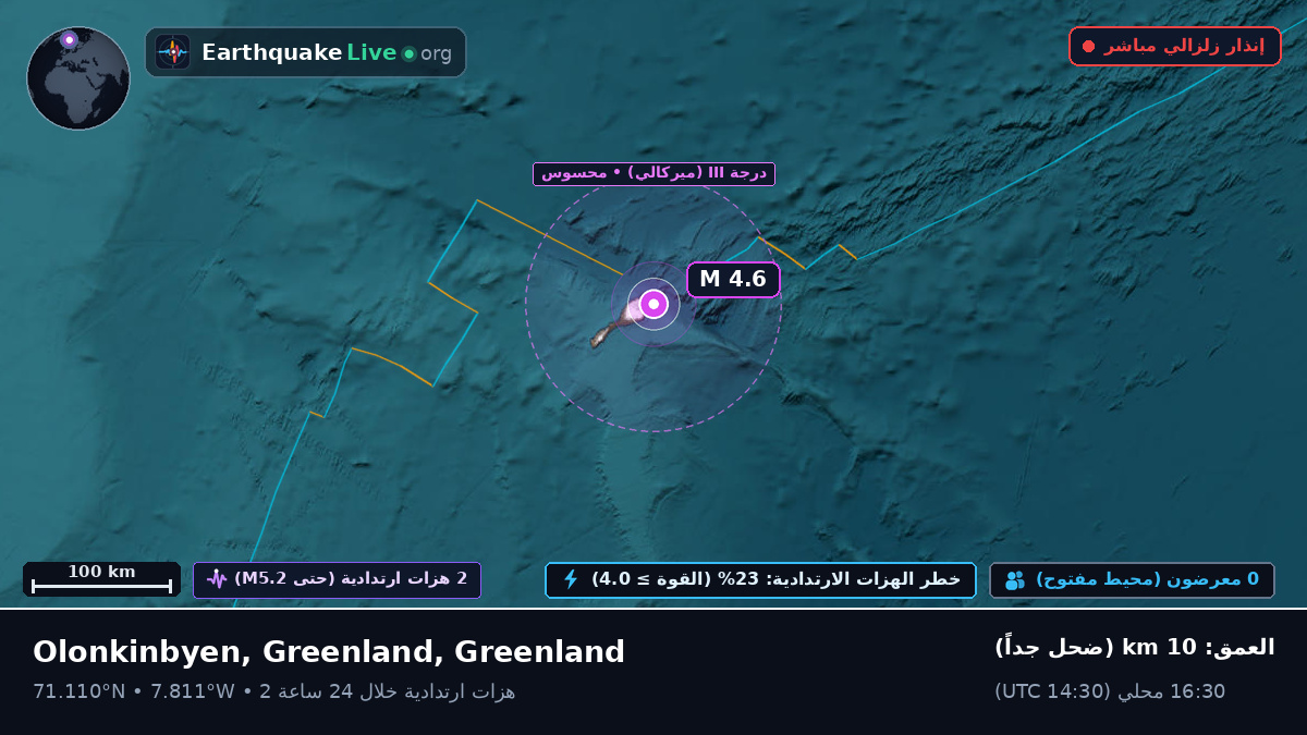 المحيط المتجمد الشمالي (Greenland)