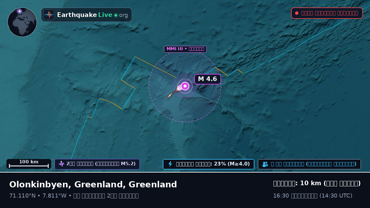 উত্তর মহাসাগর (Greenland)