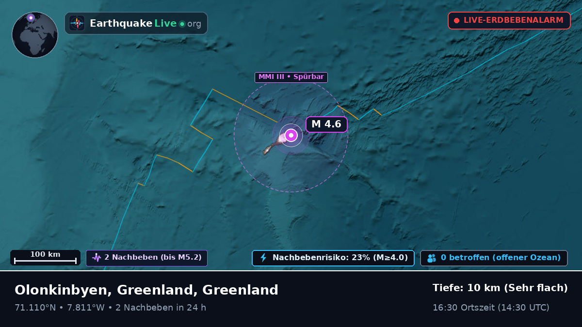 Arktischer Ozean (Greenland)