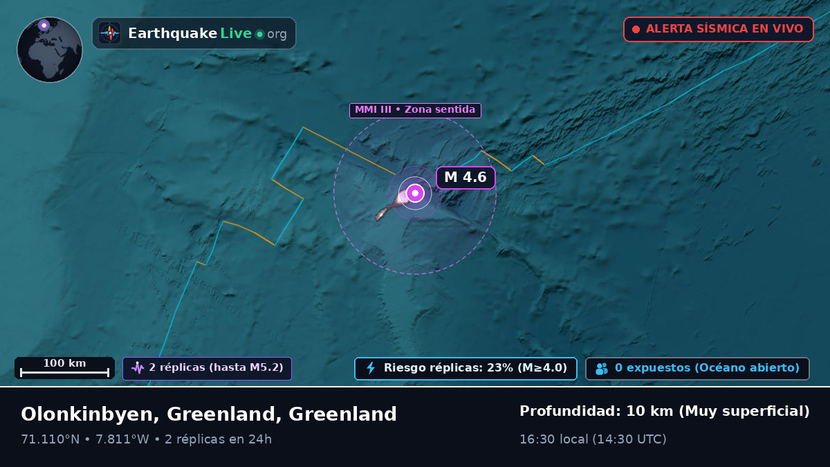 Océano Ártico (Greenland)