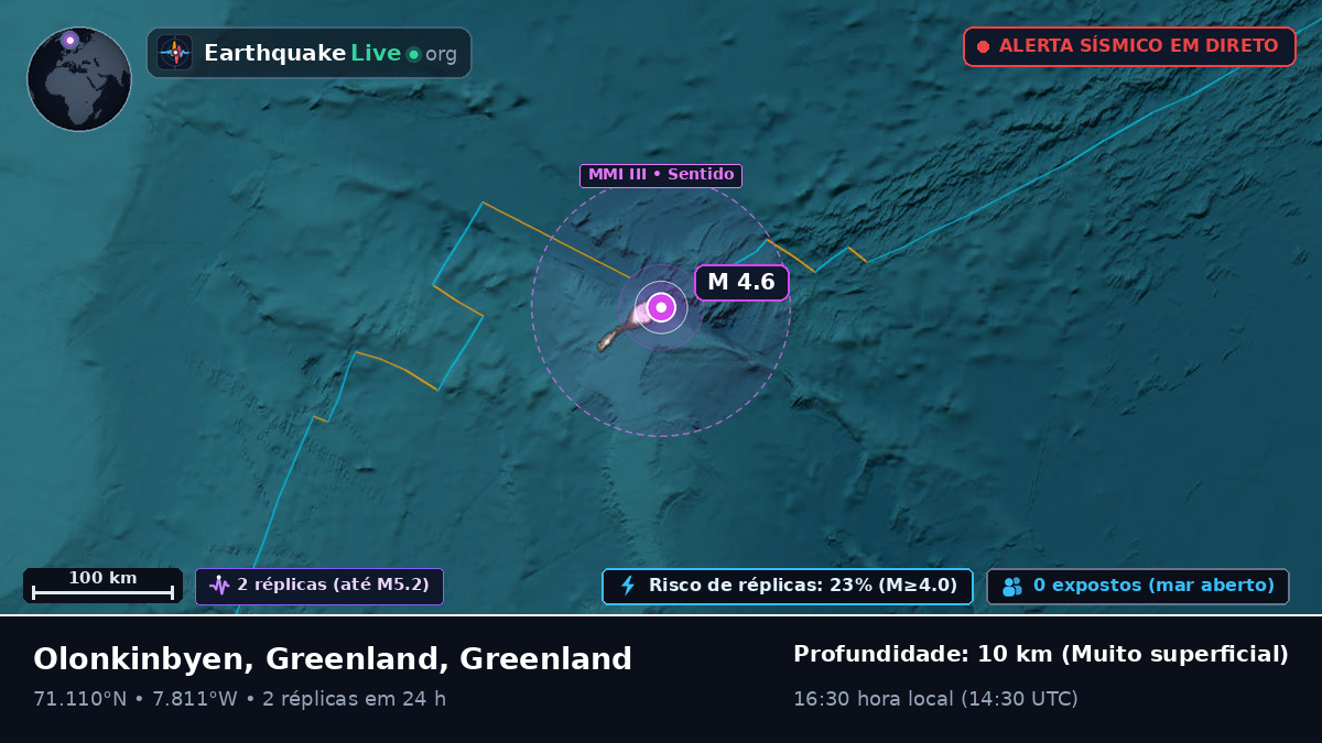 Oceano Ártico (Greenland)