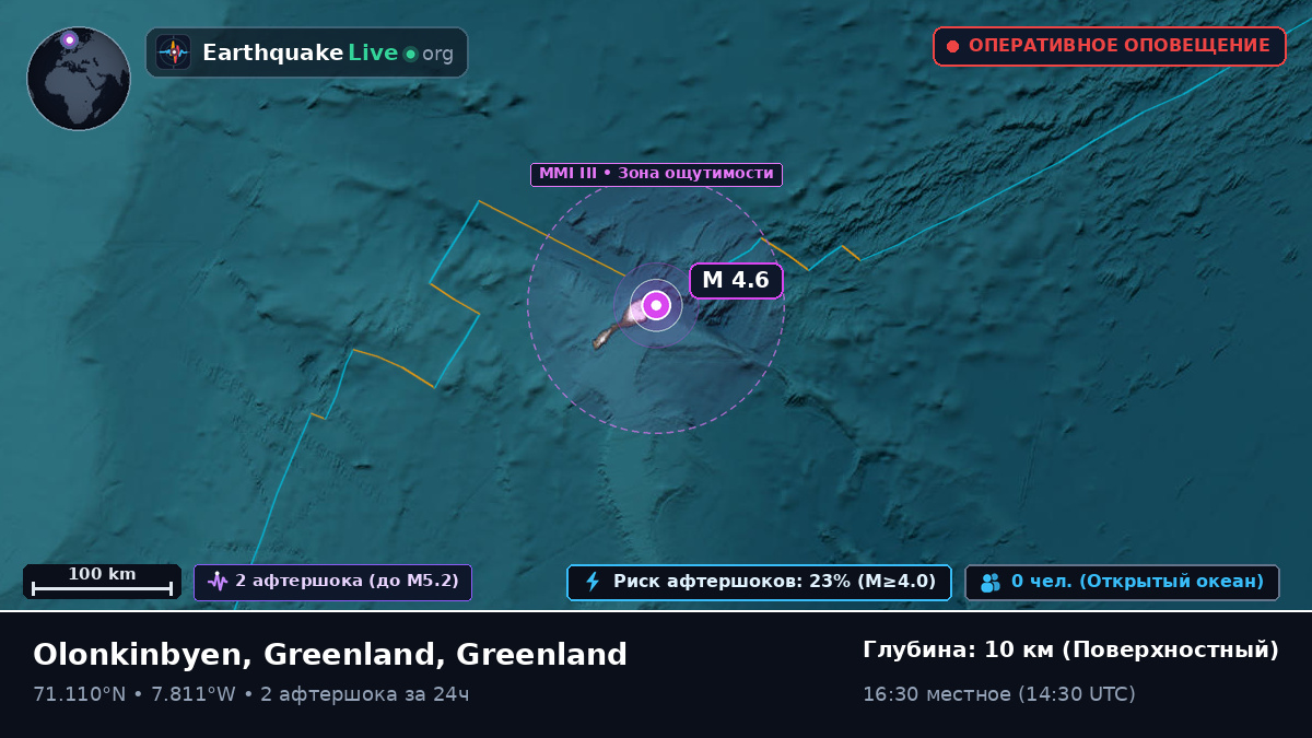 Северный Ледовитый океан (Greenland)