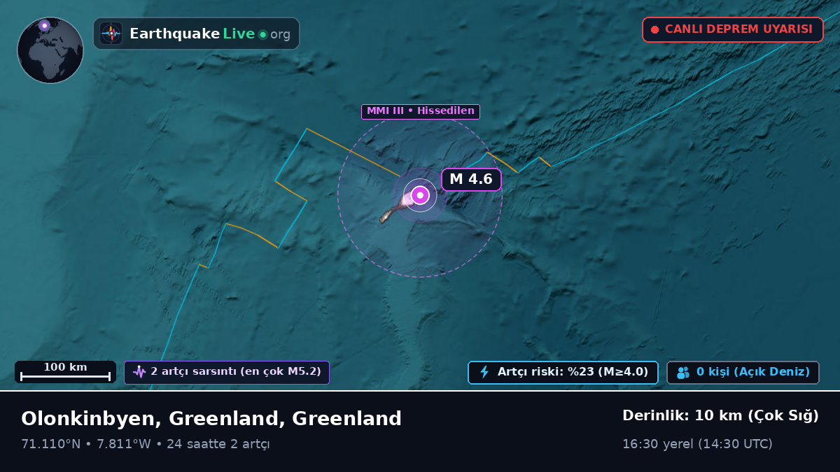 Kuzey Buz Denizi (Greenland)