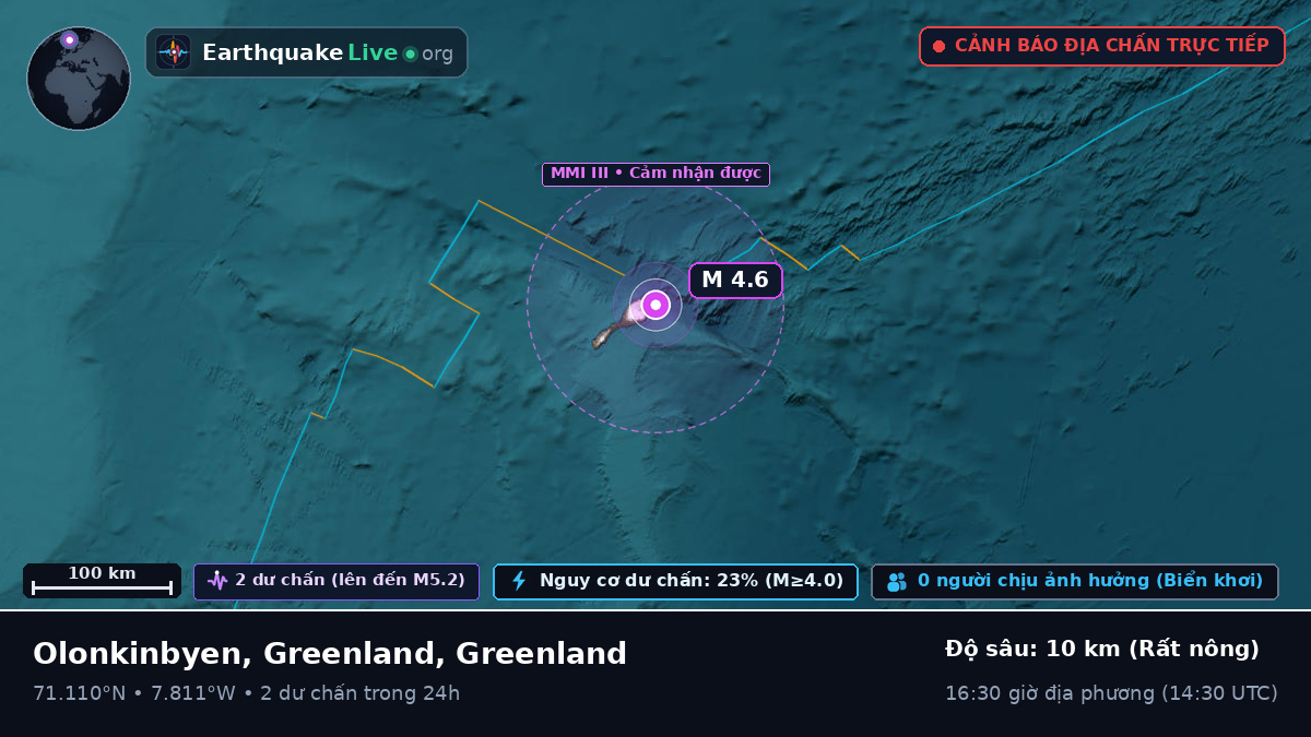 Bắc Băng Dương (Greenland)
