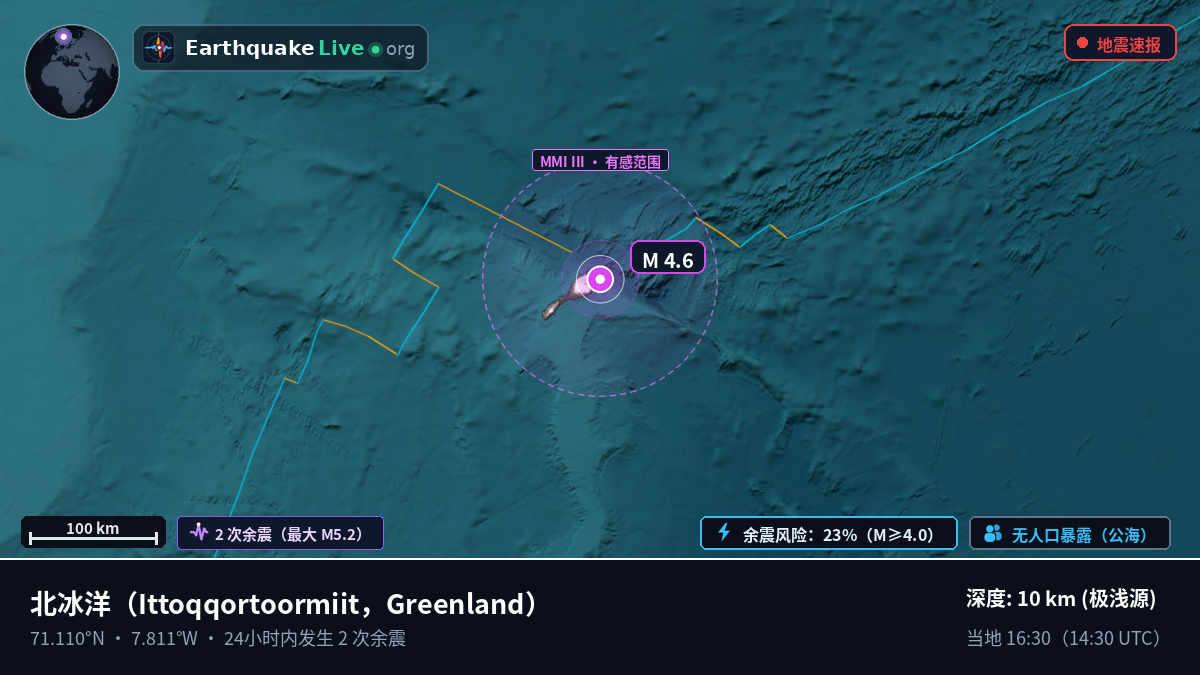 北冰洋 (Greenland)