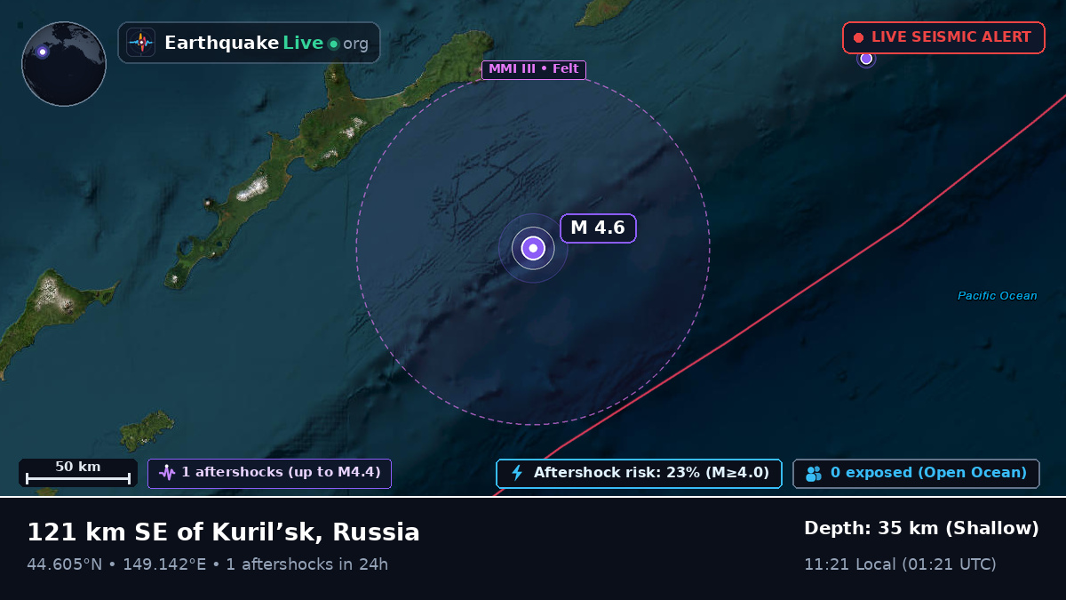 North Pacific Ocean (Japan)