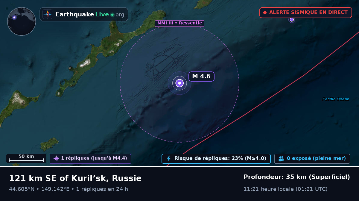 Océan Pacifique Nord (Japon)