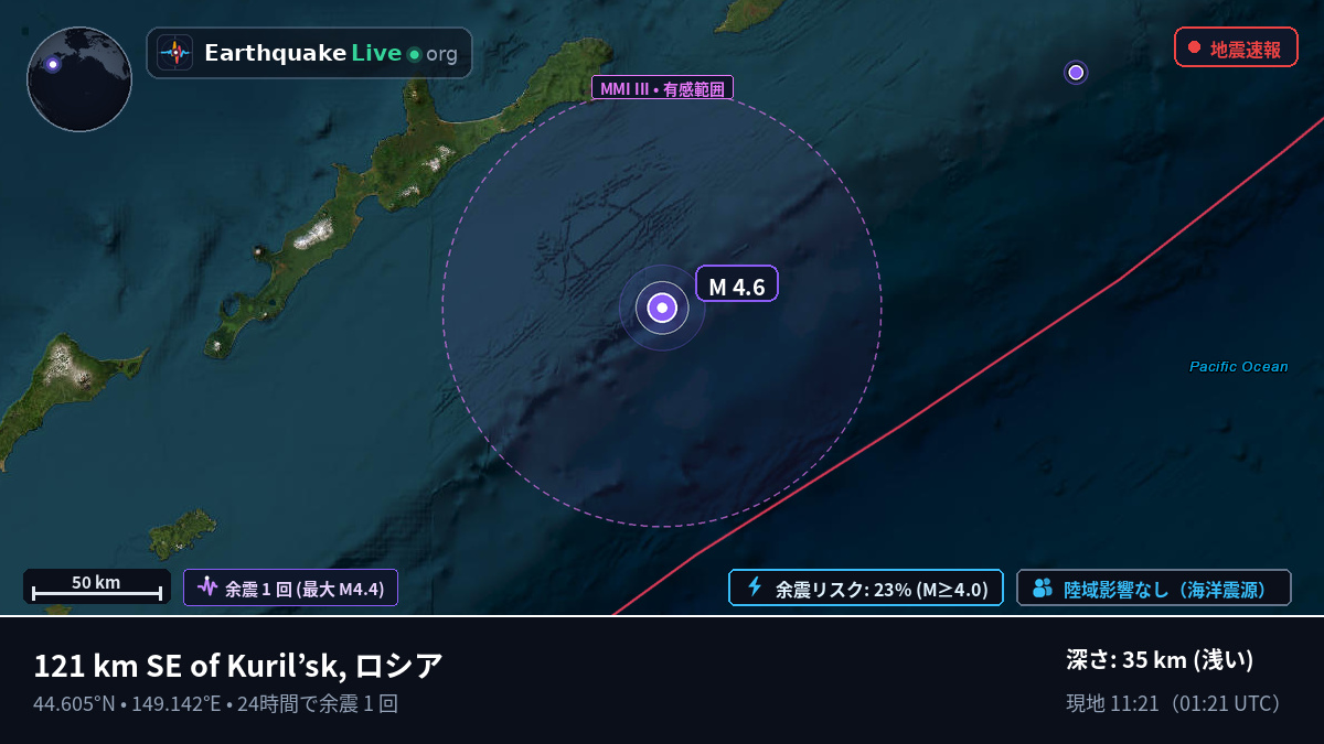 北太平洋 (日本)