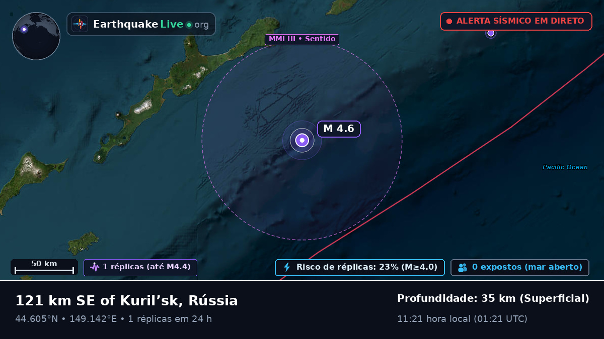 Oceano Pacífico Norte (Japão)