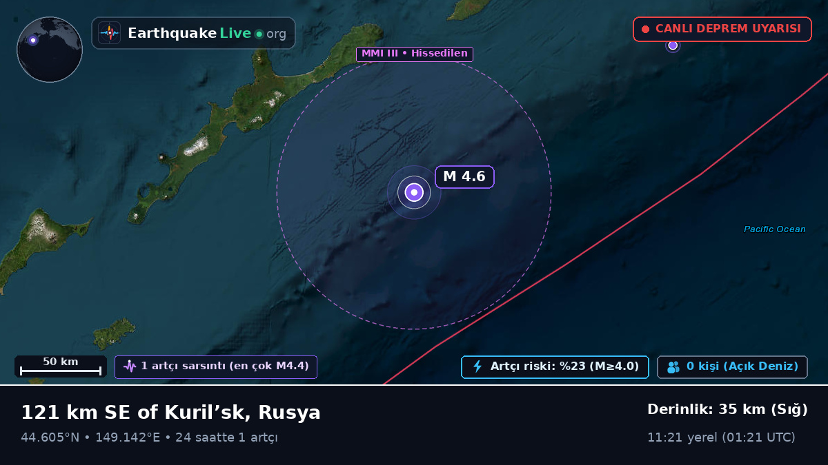 Kuzey Pasifik Okyanusu (Japonya)