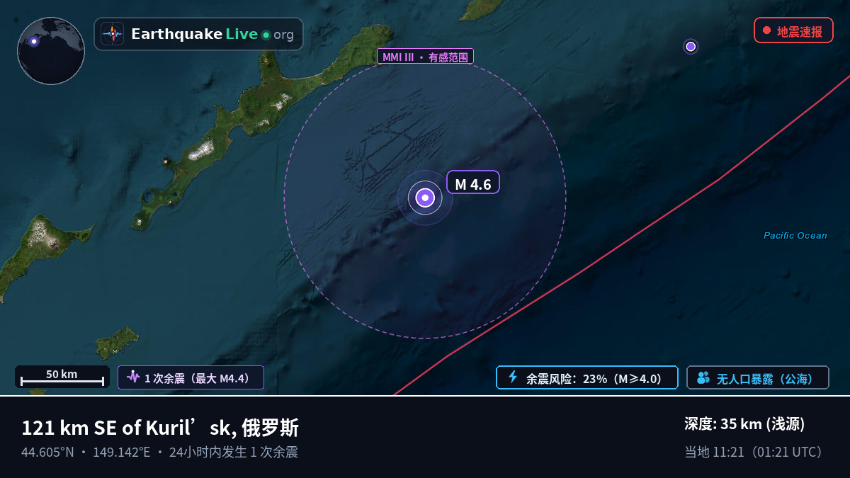 北太平洋 (日本)